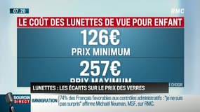 Dupin Quotidien : Quid des écarts sur le prix des verres de lunettes ? - 19/01