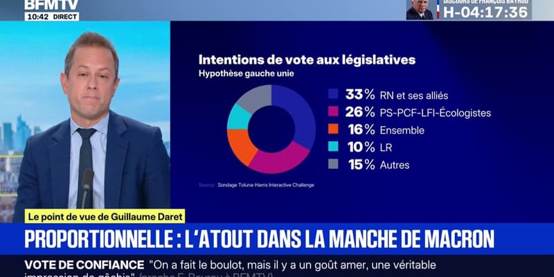 Édito - L'hypothèse d'une proportionnelle en cas de nouvelles législatives pourrait être un atout pour Emmanuel Macron