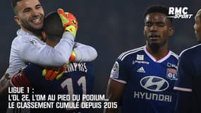 Ligue 1 : L'OL 2e, l'OM au pied du podium... le classement cumulé depuis 2015