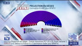 Législatives 2017 : La République en Marche largement en tête (Elabe)