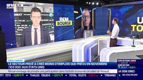 USA Today : le secteur privé a créé moins d'emplois que prévu en novembre (103 000) aux États-Unis par John Plassard - 06/12