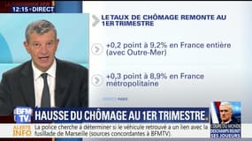 Hausse du chômage au 1er trimestre