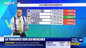 Tout pour investir - Lundi 6 octobre