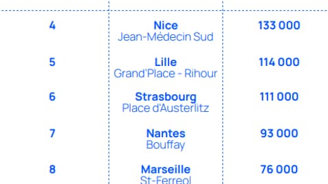 Le classement des quartiers de métropoles les plus dynamiques. Le classement des quartiers de métropoles les plus dynamiques.