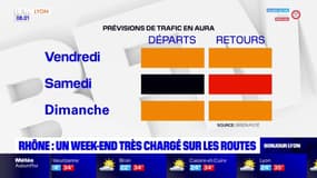 Rhône: un week-end qui s'annonce chargé sur les routes