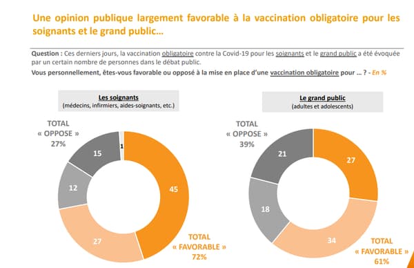 Sondage Elabe pour BFMTV Sondage Elabe pour BFMTV