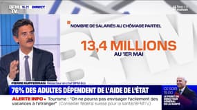 Chômage partiel: 13,4 millions de salariés sont concernés au 1er mai