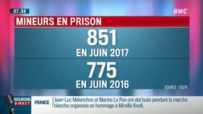 Pourquoi y-a-t-il de plus en plus de mineurs en prison ?