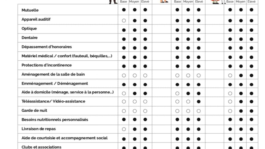 Coût des services pour les personnes âgées