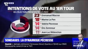 Présidentielle: Valérie Pécresse fait un bond dans plusieurs sondages