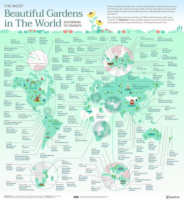Les plus beaux jardins du monde cartographié par HouseFresh