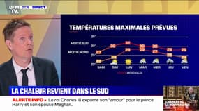 Un nouveau pic de chaleur est attendu dans le sud de la France à partir de dimanche