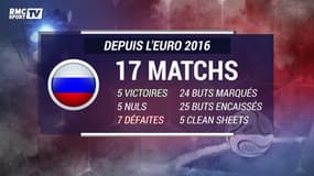 Équipe de France : La Russie, ça vaut quoi depuis l'Euro 2016 ?