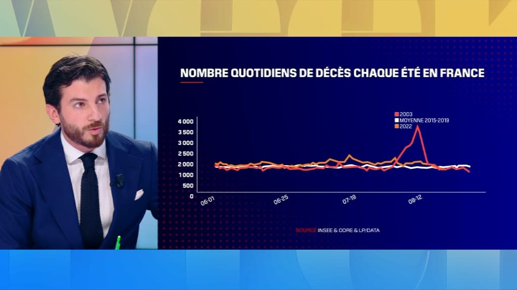 Le bilan de l'été 2022 a surpassé celui de 2003. Le bilan de l'été 2022 a surpassé celui de 2003.