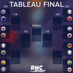 Coupe du monde (F) : Le classement final des groupes et le tableau des huitièmes