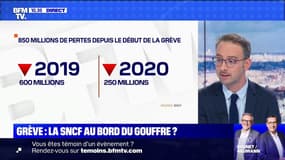 Depuis le début de la grève, la SNCF a perdu 850 millions d'euros de chiffre d'affaire