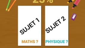 À quoi pourrait ressembler le bac d'ici 2021?