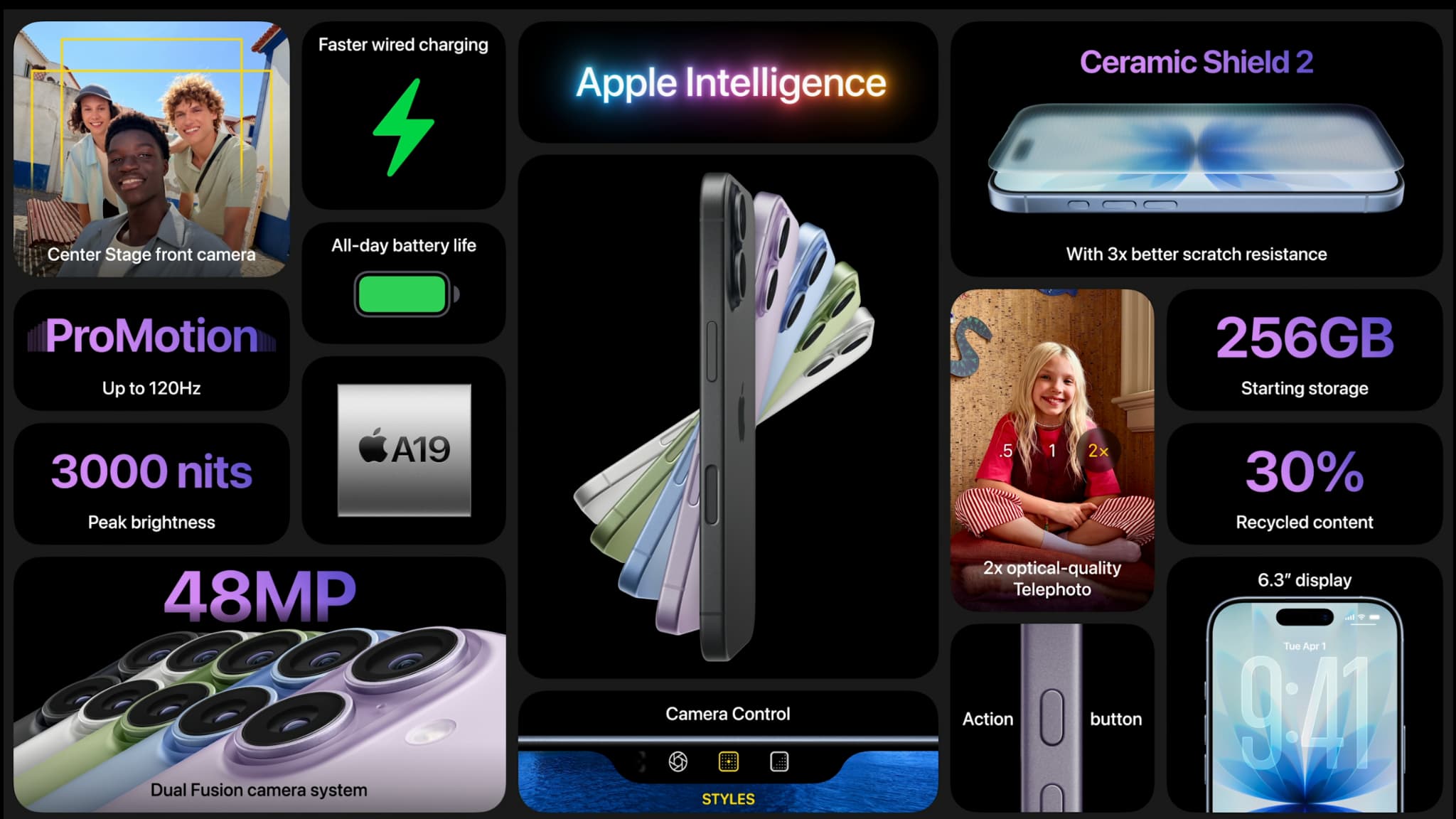 L'iPhone 17 en résumé