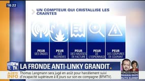 La fronde anti-Linky grandit 