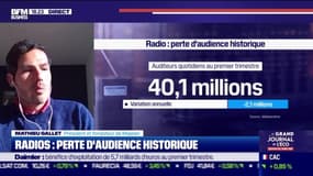 Mathieu Gallet (Majelan) : Perte d'audience historique des radios - 16/04