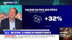 Hausse des prix: voici le panier des produits BFMTV