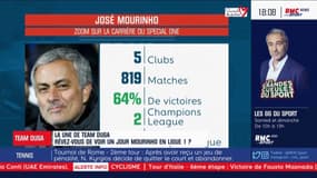 Ligue 1 - Duga : "José Mourinho doit être capable de se renouveler"