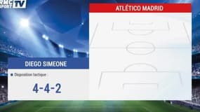 Real Madrid / Atlético, les compos probables