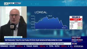 Stéphane Ceaux-Dutheil (Technibourse) : Quel potentiel technique pour les marchés ? - 12/10