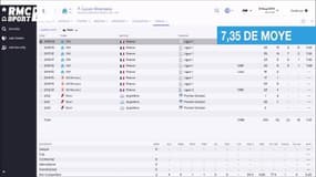 Que devient Lucas Ocampos sur Football Manager 2016 ?