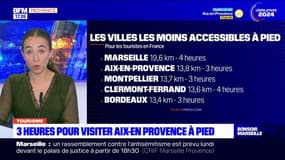 Marseille élue ville la moins piétonne de France, Aix-en-Provence classée deuxième