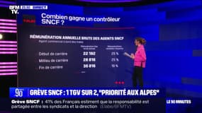 LES ÉCLAIREURS - Contrôleur SNCF: la fiche de poste