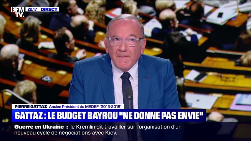 Budget: 
