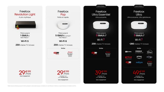 La nouvelle gamme de box de Free