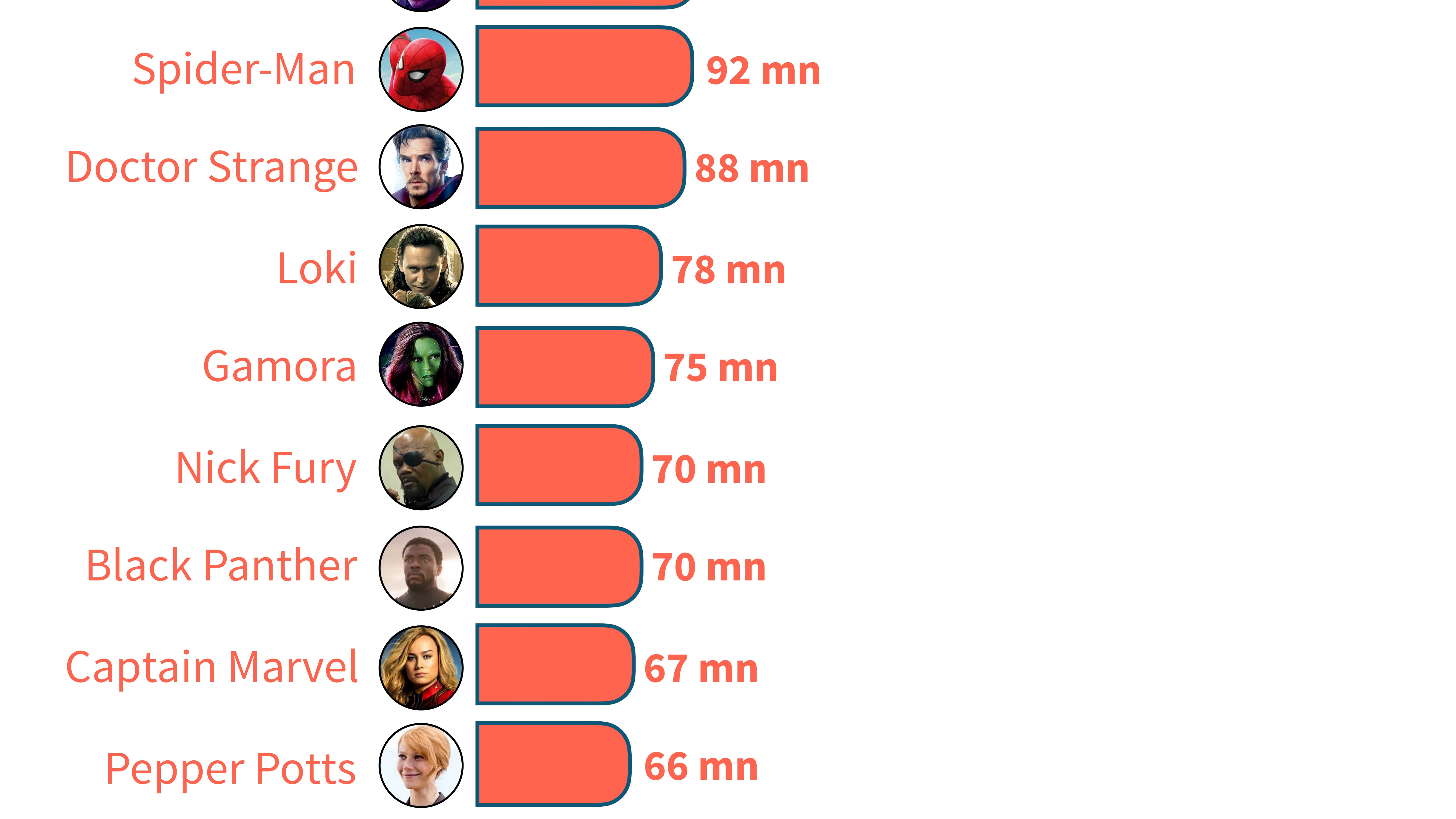 Infographie sur le Marvel Cinematic Universe. Infographie sur le Marvel Cinematic Universe.