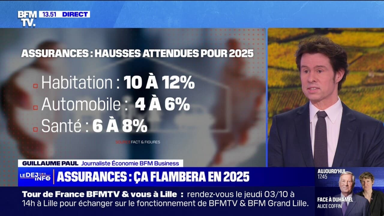 Automobile, habitation, mutuelles... Les prix des assurances vont ...
