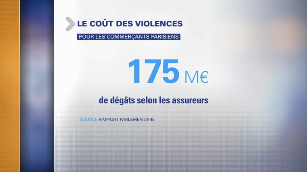 coût