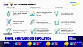 Pollution de l'air: un épisode en cours dans le bassin lyonnais