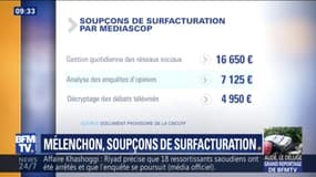 Comptes de campagne de Mélenchon: quelles sont les prestations soupçonnées d'avoir été surfacturées?
