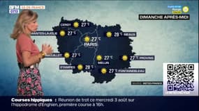 Météo Paris-Île-de-France: un dimanche très ensoleillé et des températures respirables, 27°C à Rambouillet et à Paris