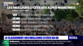 Quels sont les meilleurs lycées des Alpes-Maritimes? 