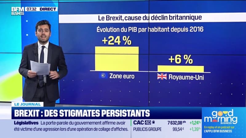 Brexit : des stigmates persistants