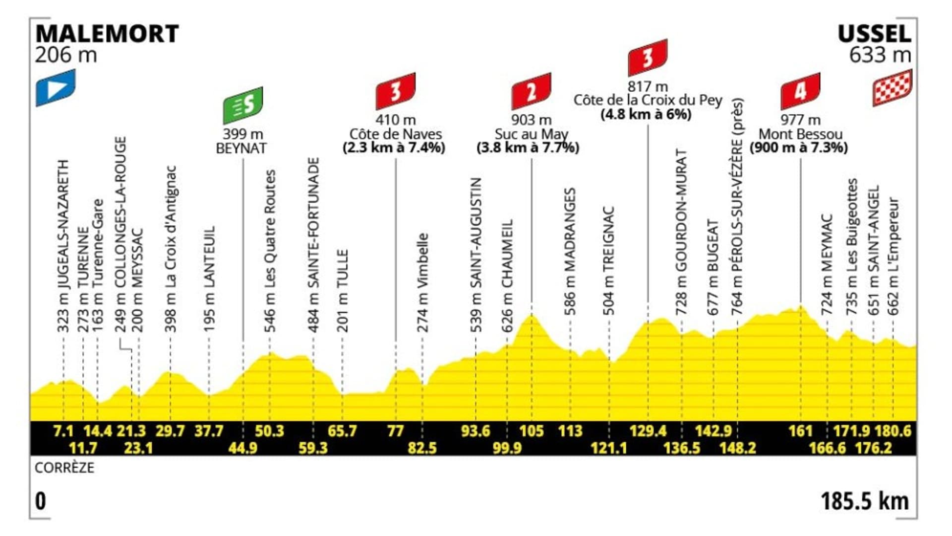 tour-de-france-2026-le-parcours-complet-tape-par-tape