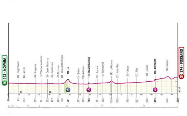 Le profil de la troisième étape du Giro 2024