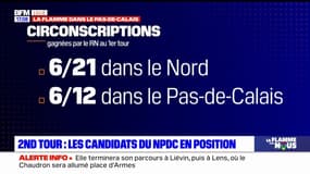 Législatives dans le Nord-Pas-de-Calais: le RN gagne du terrain malgré un front républicain en place