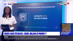 Quel bilan à Paris pour les "rues aux écoles"? 