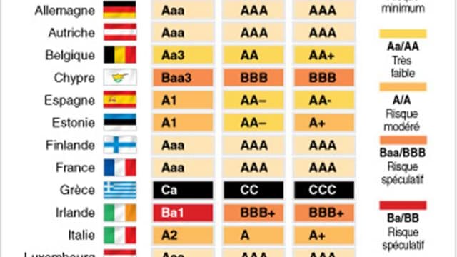 LES NOTES SOUVERAINES DANS LA ZONE EURO