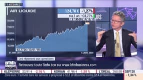 Les questions : Quelles sont les meilleures stratégies d'investissement pour 2020 ? - 06/01