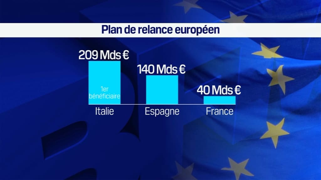 Le plan de relance attend toujours d'être validé Le plan de relance attend toujours d'être validé