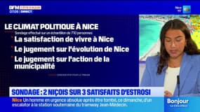 Nice: 61% des habitants "satisfaits" par Estrosi selon un sondage, Ciotti "un bon maire" pour 53%