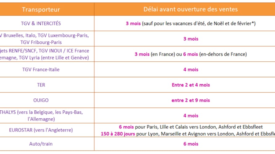 SNCF